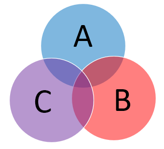 A,B,C、3条件のベン図