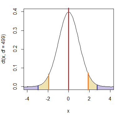 t分布における母平均と特定の標本平均との距離
