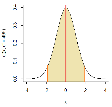 t分布曲線における母平均と特定の標本平均との距離