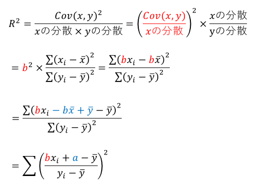 相関係数が1または-1の時の近似直線と実測値