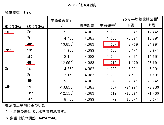 ビューアの出力結果・grade2ペアごとの比較