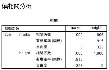 結果：偏相関分析