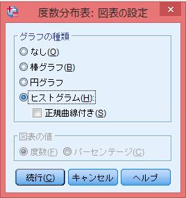 度数分布表:図表の設定